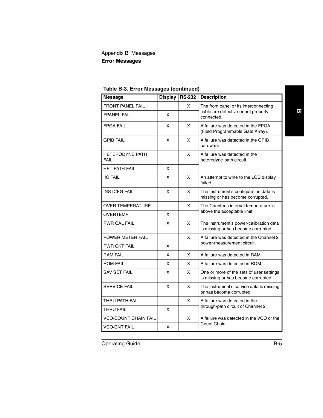 Agilent Technologies 53152A, 53150A, 53151A manual Error Messages Table B-3. Error Messages 