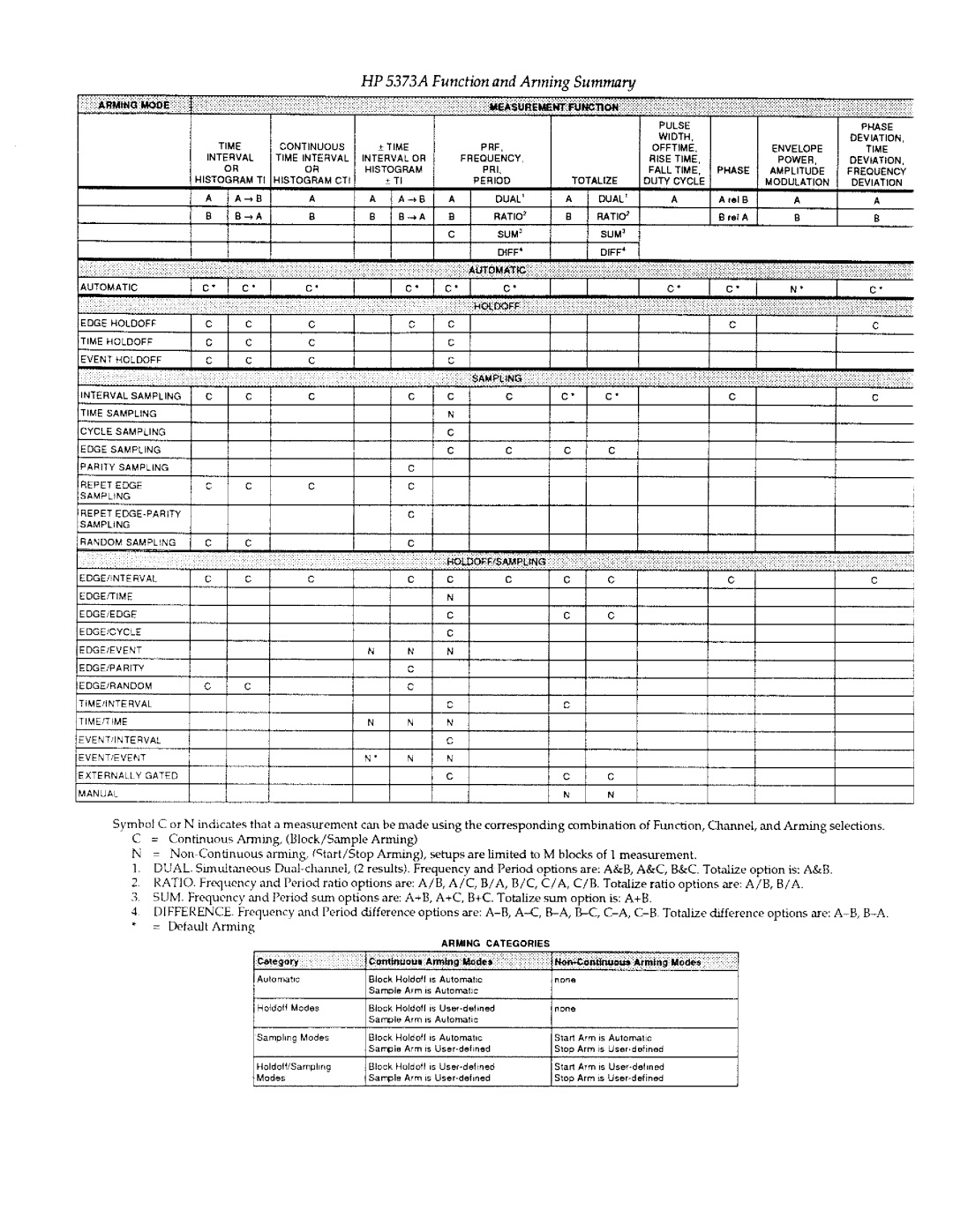 Agilent Technologies 5373A manual 