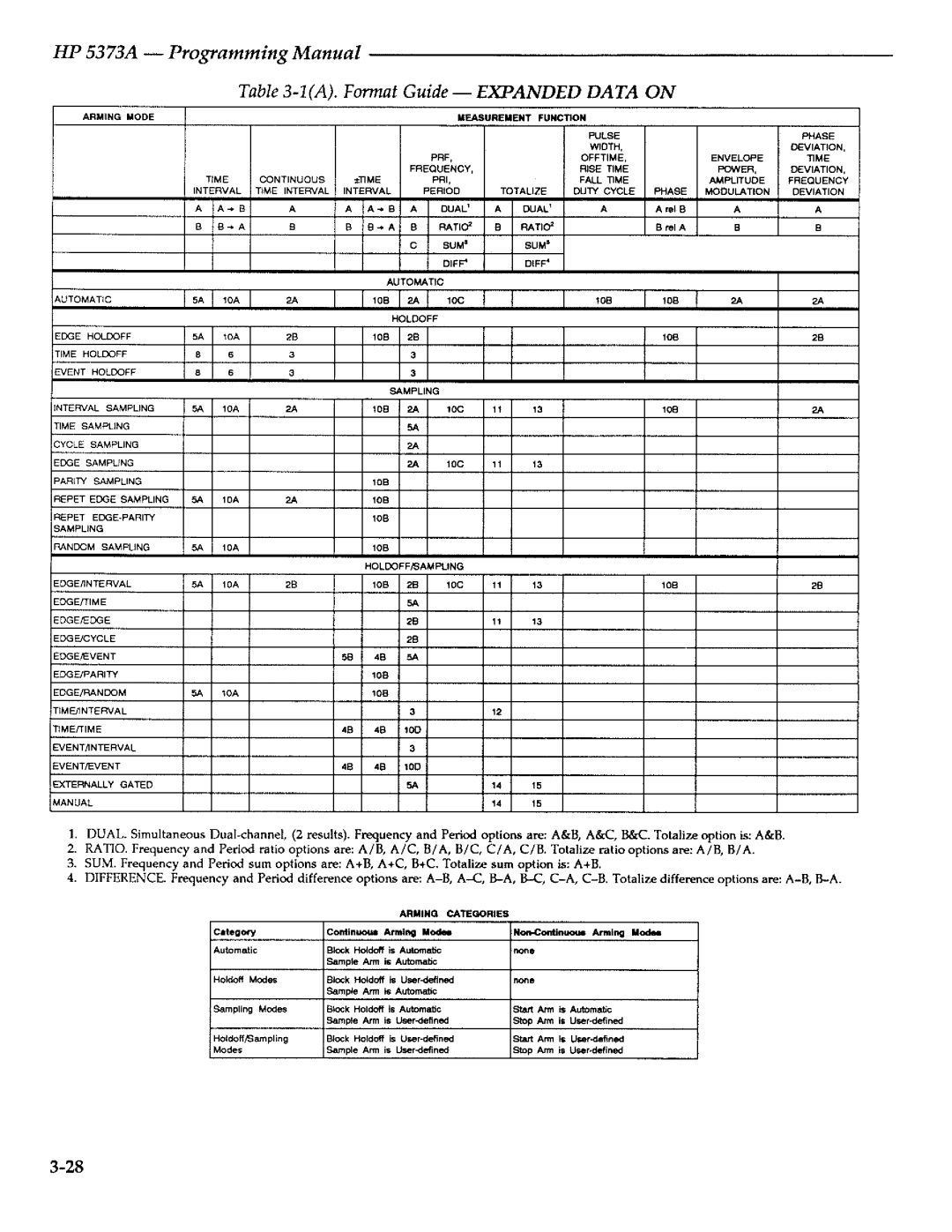 Agilent Technologies 5373A manual 