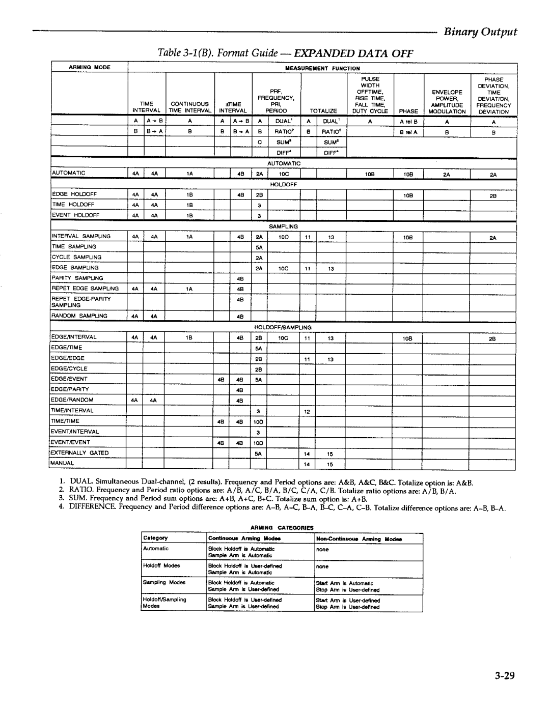 Agilent Technologies 5373A manual 