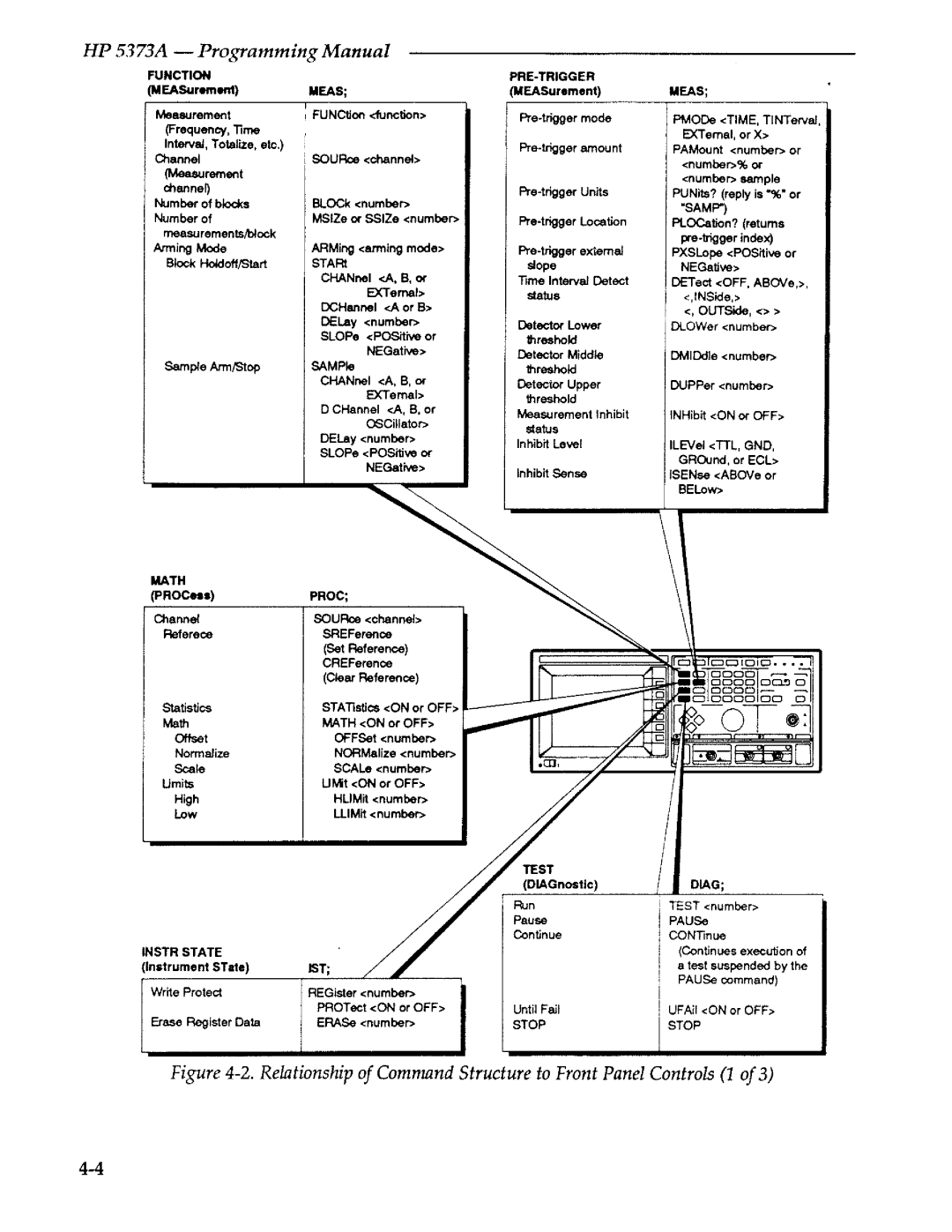 Agilent Technologies 5373A manual 