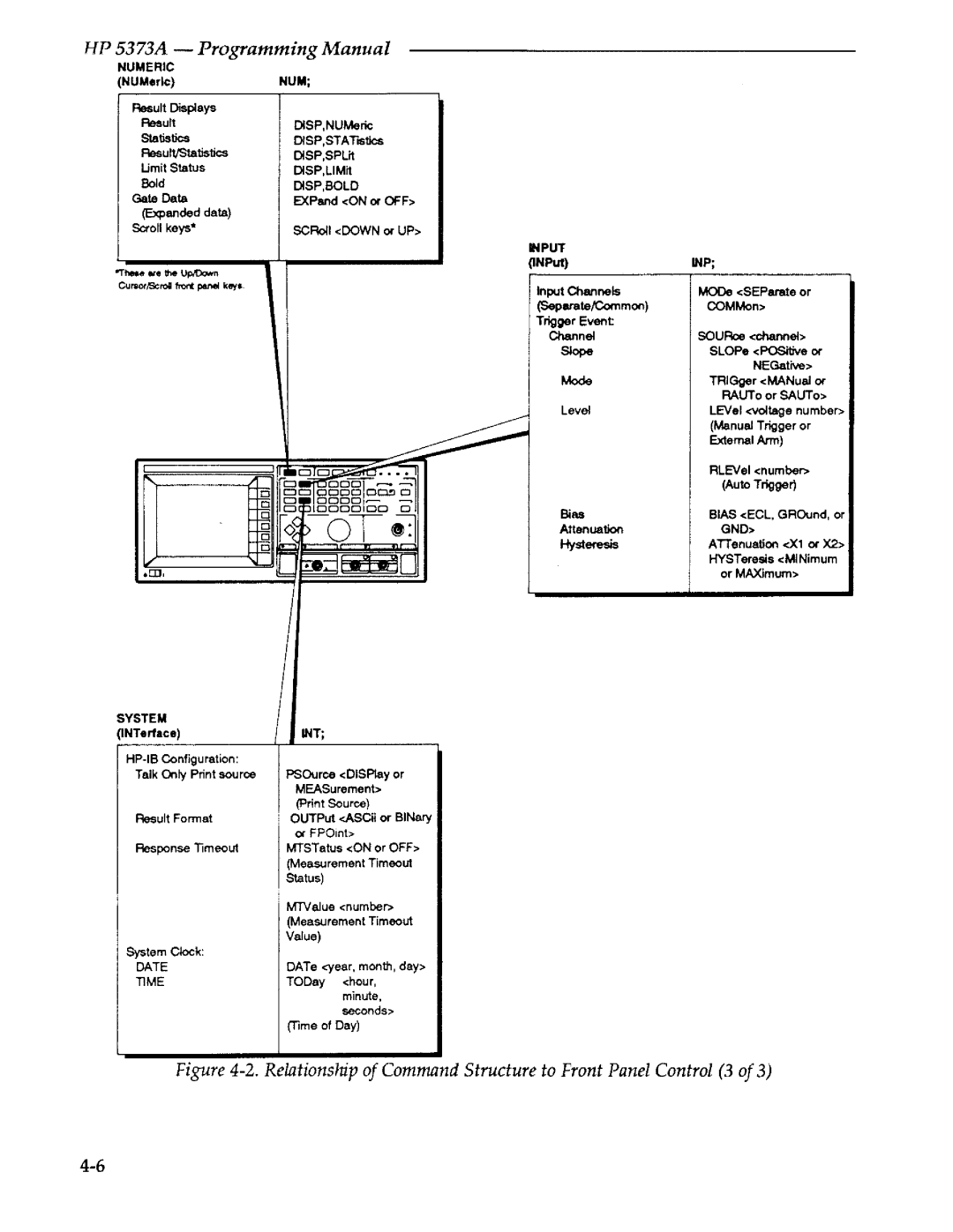 Agilent Technologies 5373A manual 