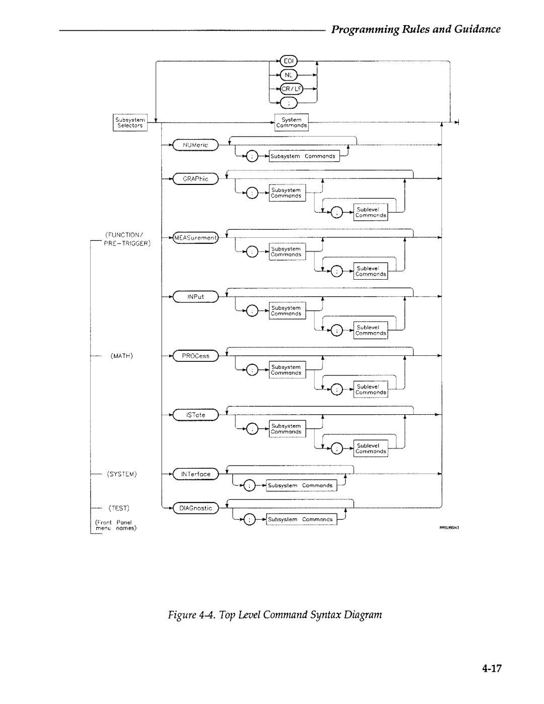 Agilent Technologies 5373A manual 