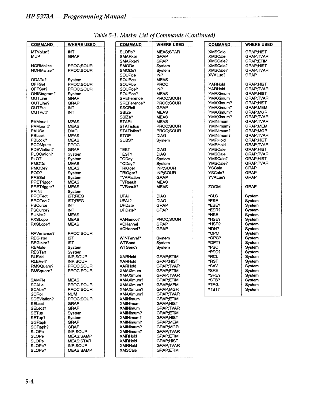 Agilent Technologies 5373A manual 