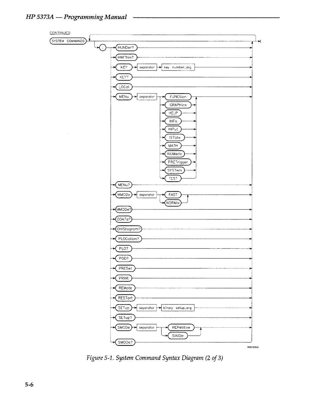 Agilent Technologies 5373A manual 