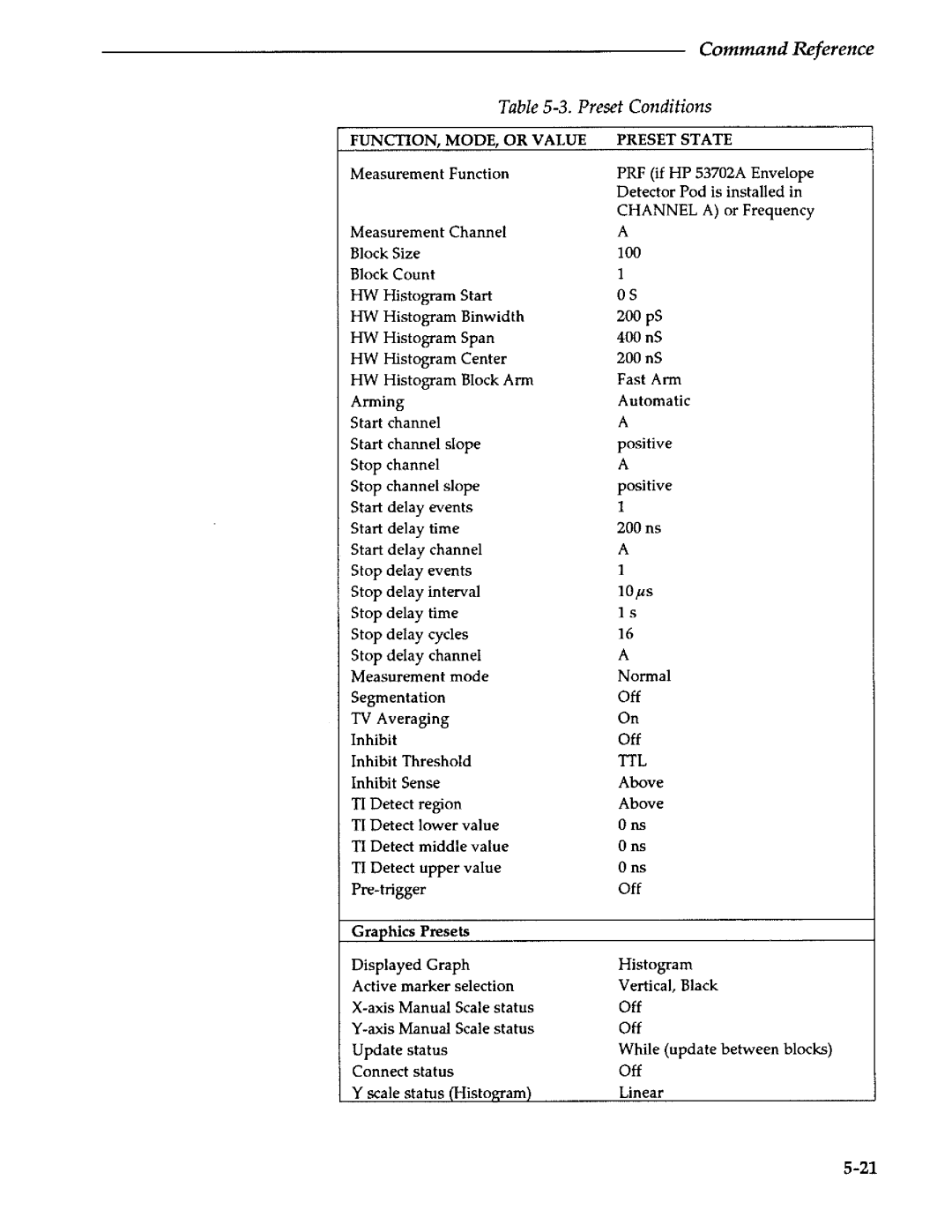 Agilent Technologies 5373A manual 