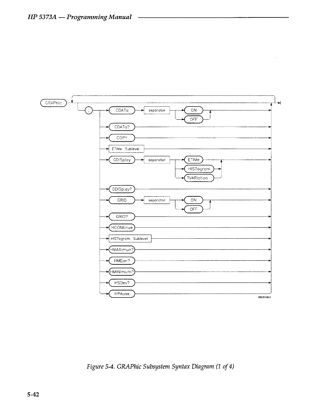 Agilent Technologies 5373A manual 