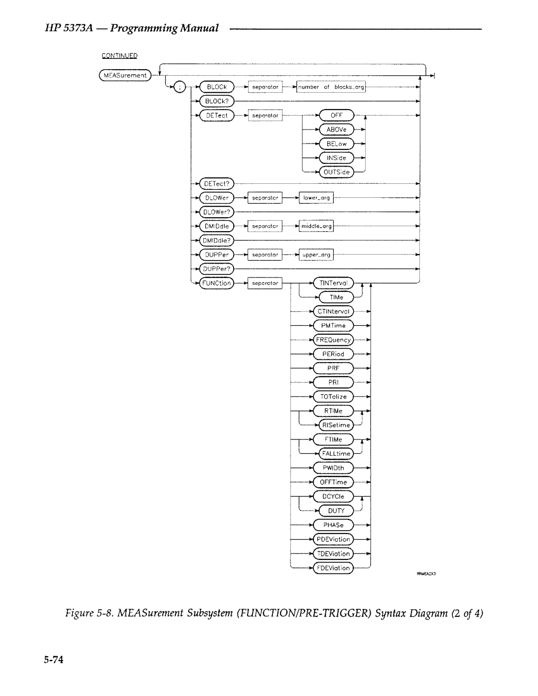 Agilent Technologies 5373A manual 