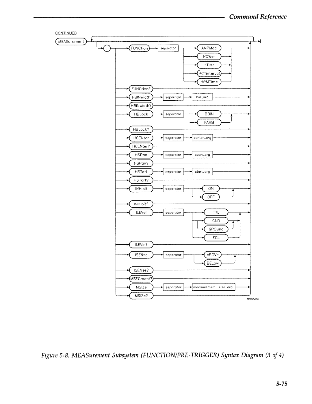 Agilent Technologies 5373A manual 