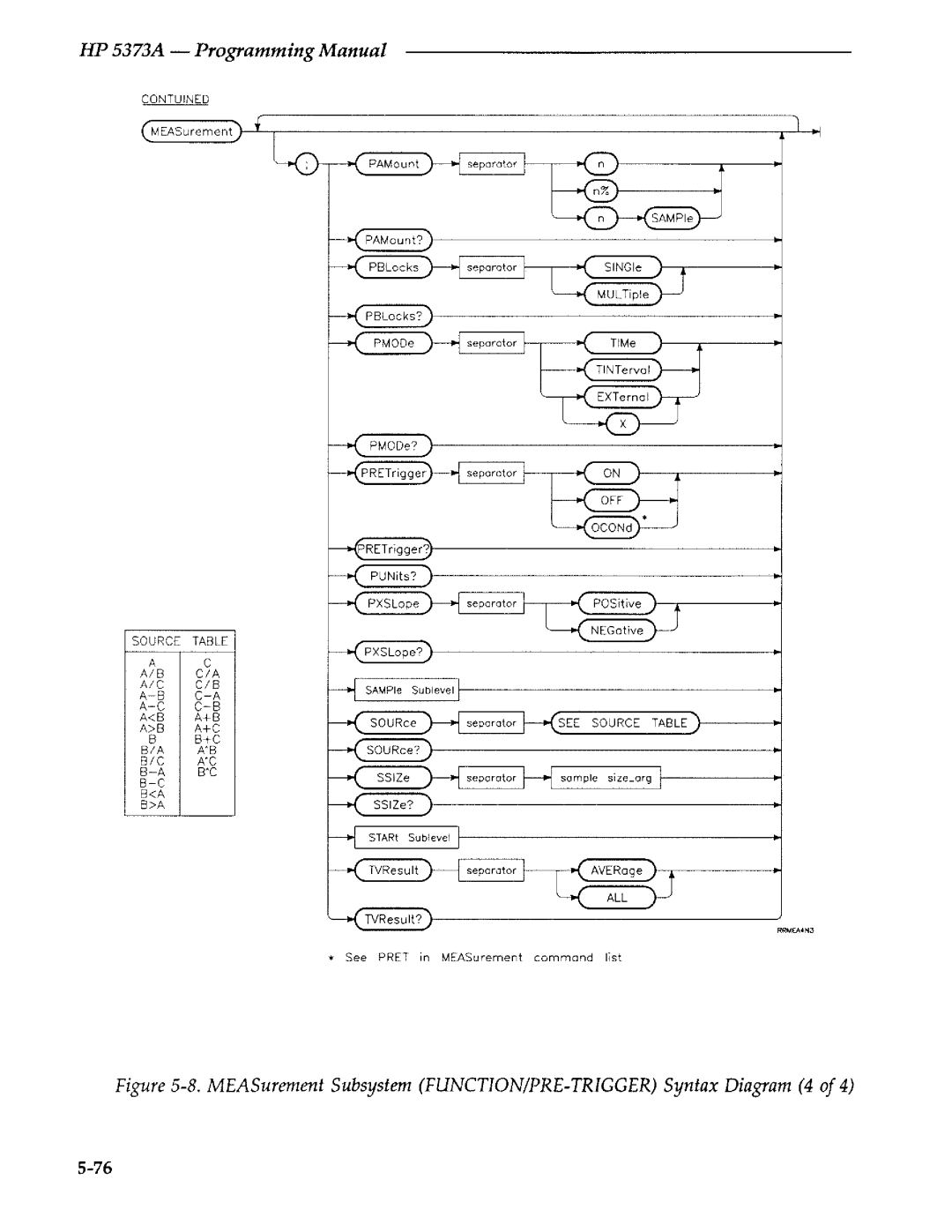 Agilent Technologies 5373A manual 