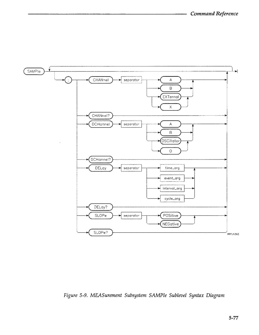 Agilent Technologies 5373A manual 