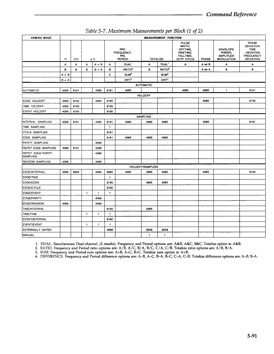 Agilent Technologies 5373A manual 