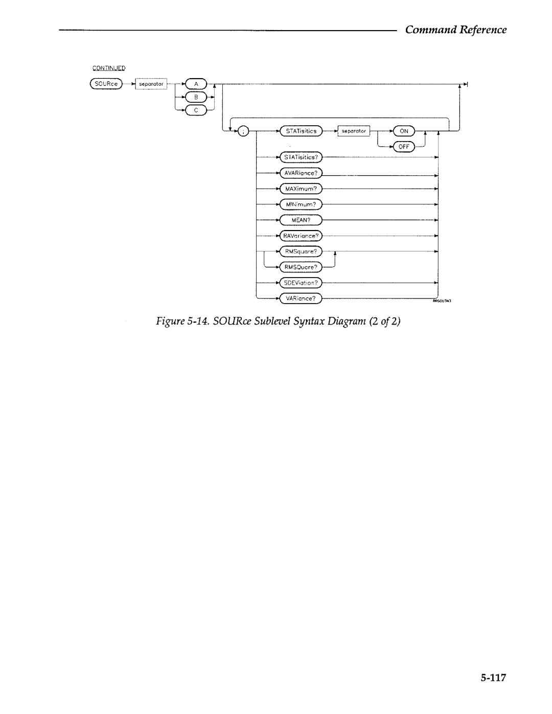 Agilent Technologies 5373A manual 