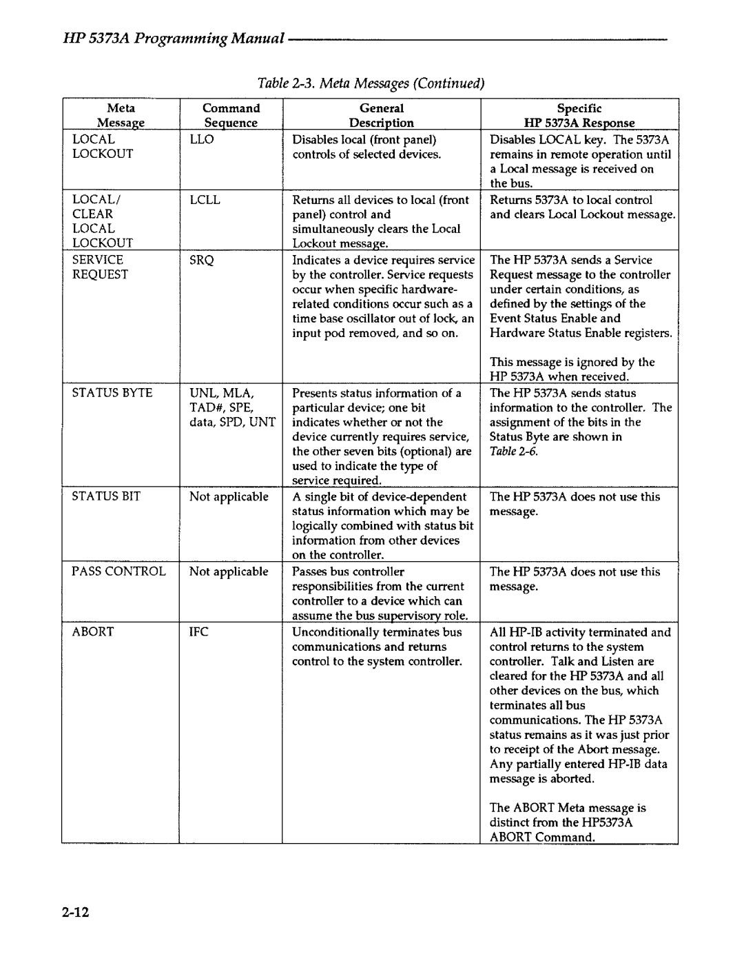 Agilent Technologies 5373A manual 