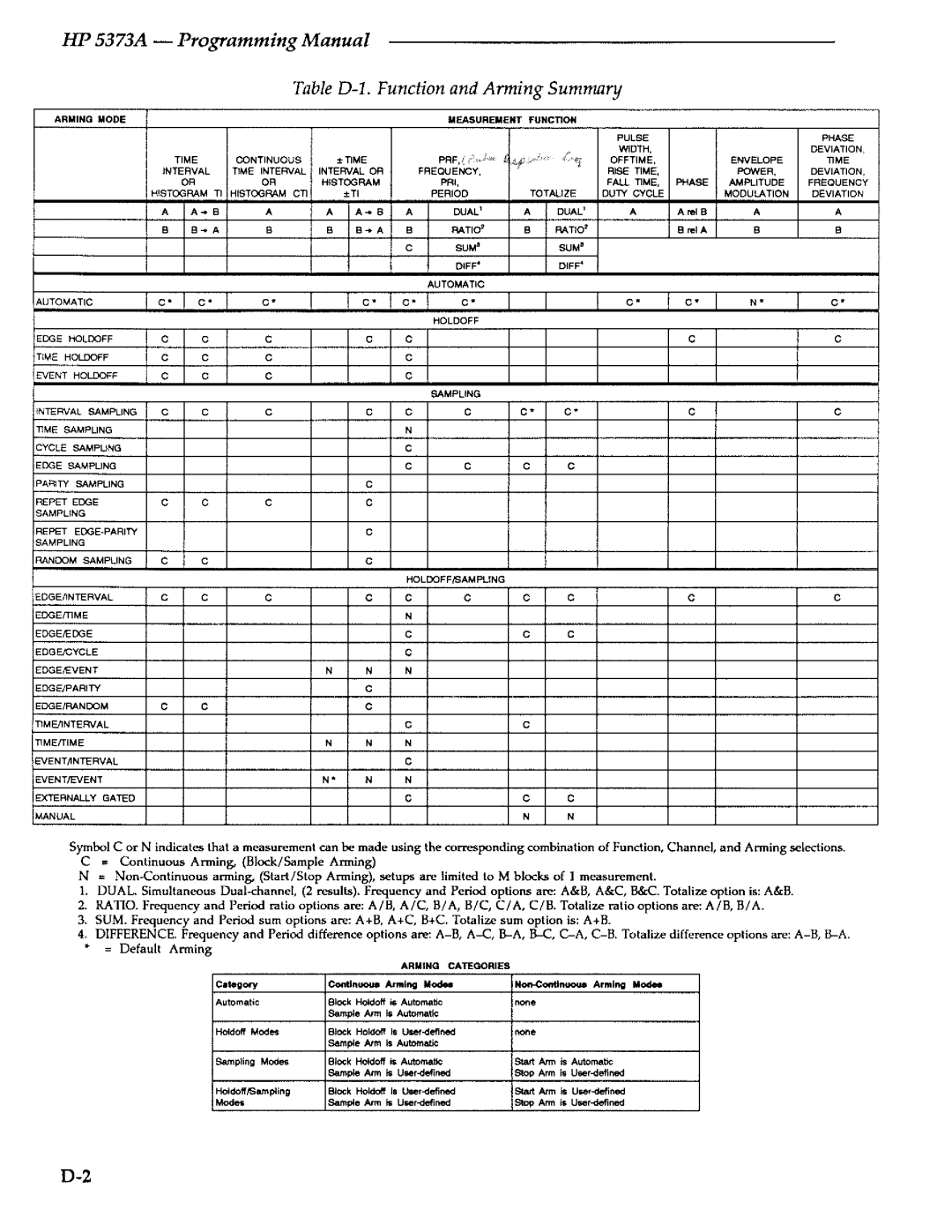 Agilent Technologies 5373A manual 