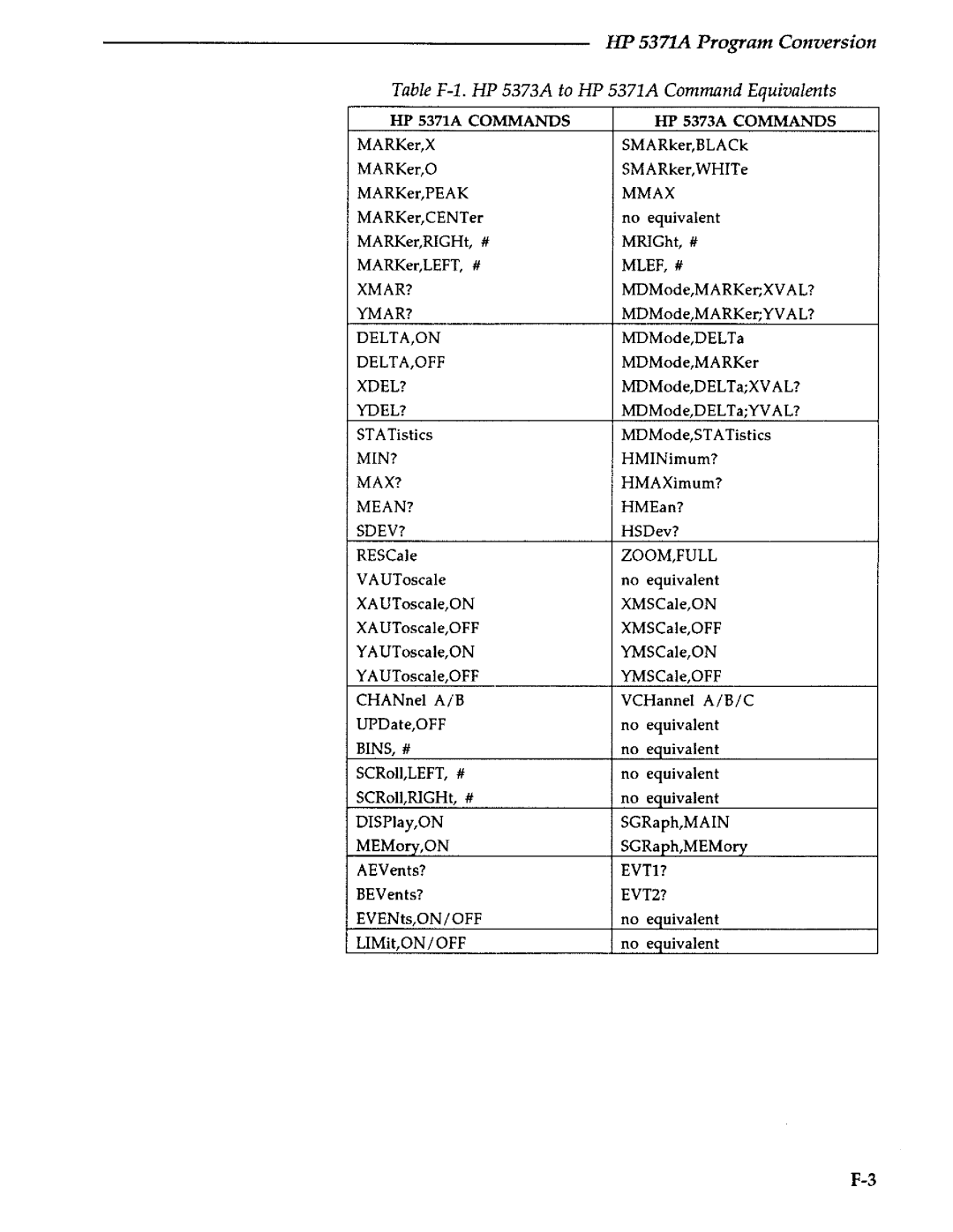 Agilent Technologies 5373A manual 