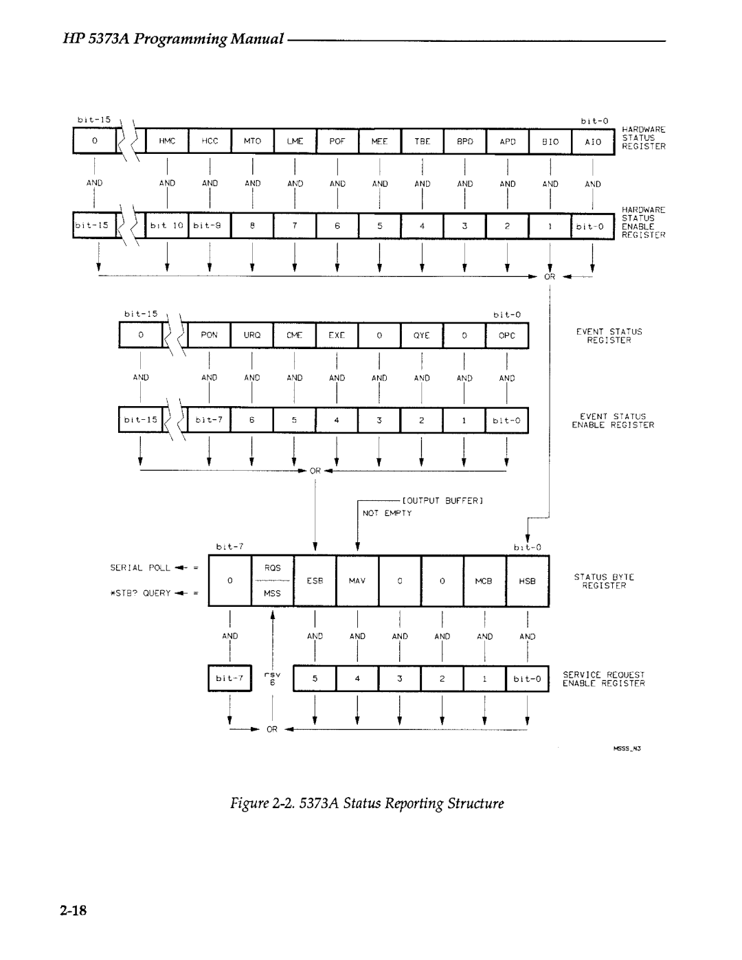 Agilent Technologies 5373A manual 