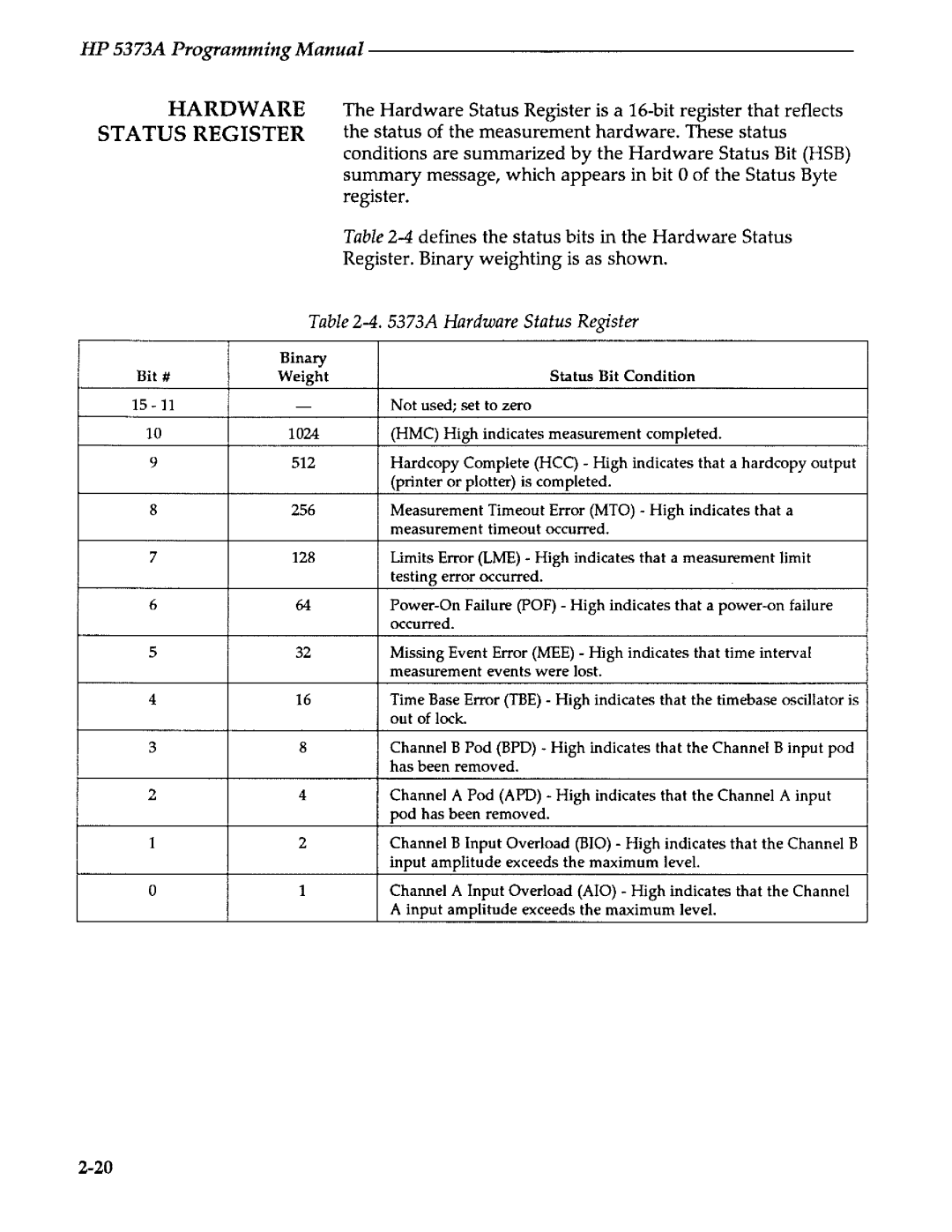 Agilent Technologies 5373A manual 