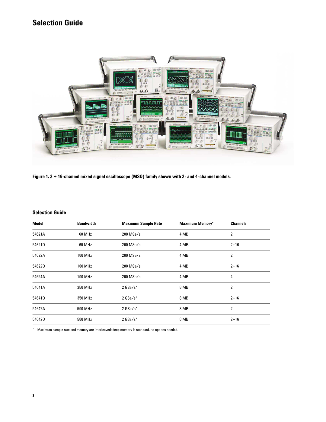 Agilent Technologies 54600-Series manual Selection Guide, Model, Maximum Sample Rate Maximum Memory Channels 