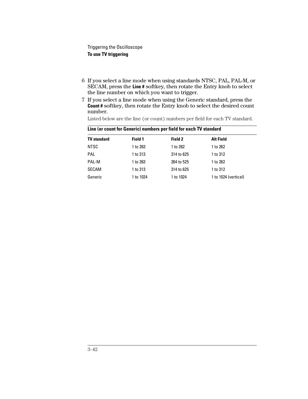 Agilent Technologies 42A, 54621D, 24A, 54621A, 22A, 41A manual TV standard Field Alt Field 