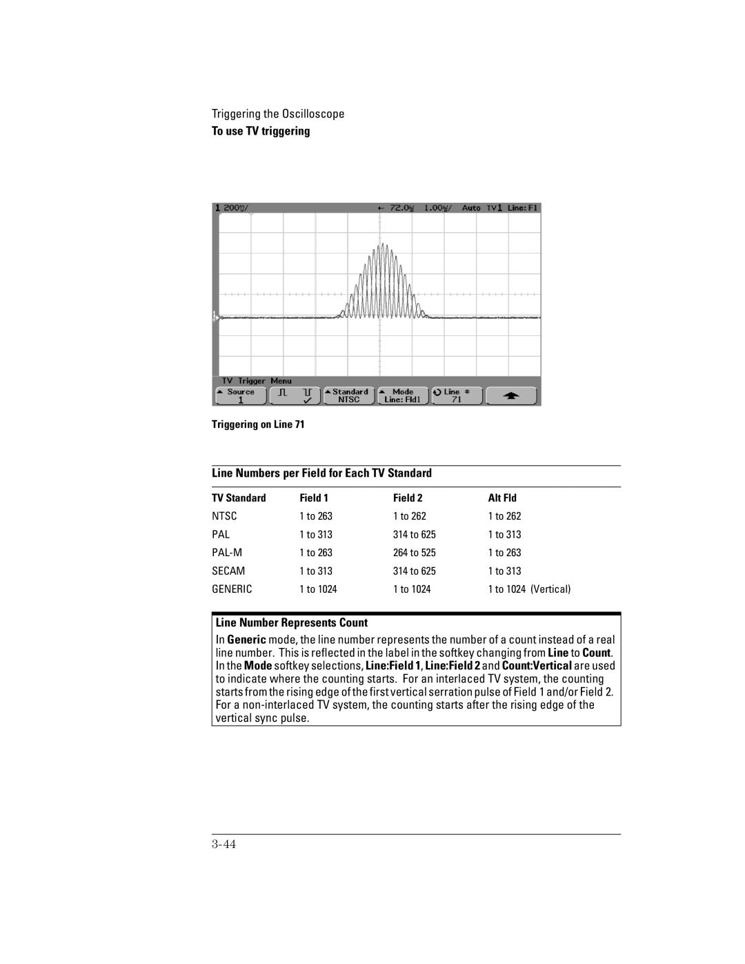 Agilent Technologies 22A, 54621D, 24A, 42A, 54621A Line Numbers per Field for Each TV Standard, Line Number Represents Count 