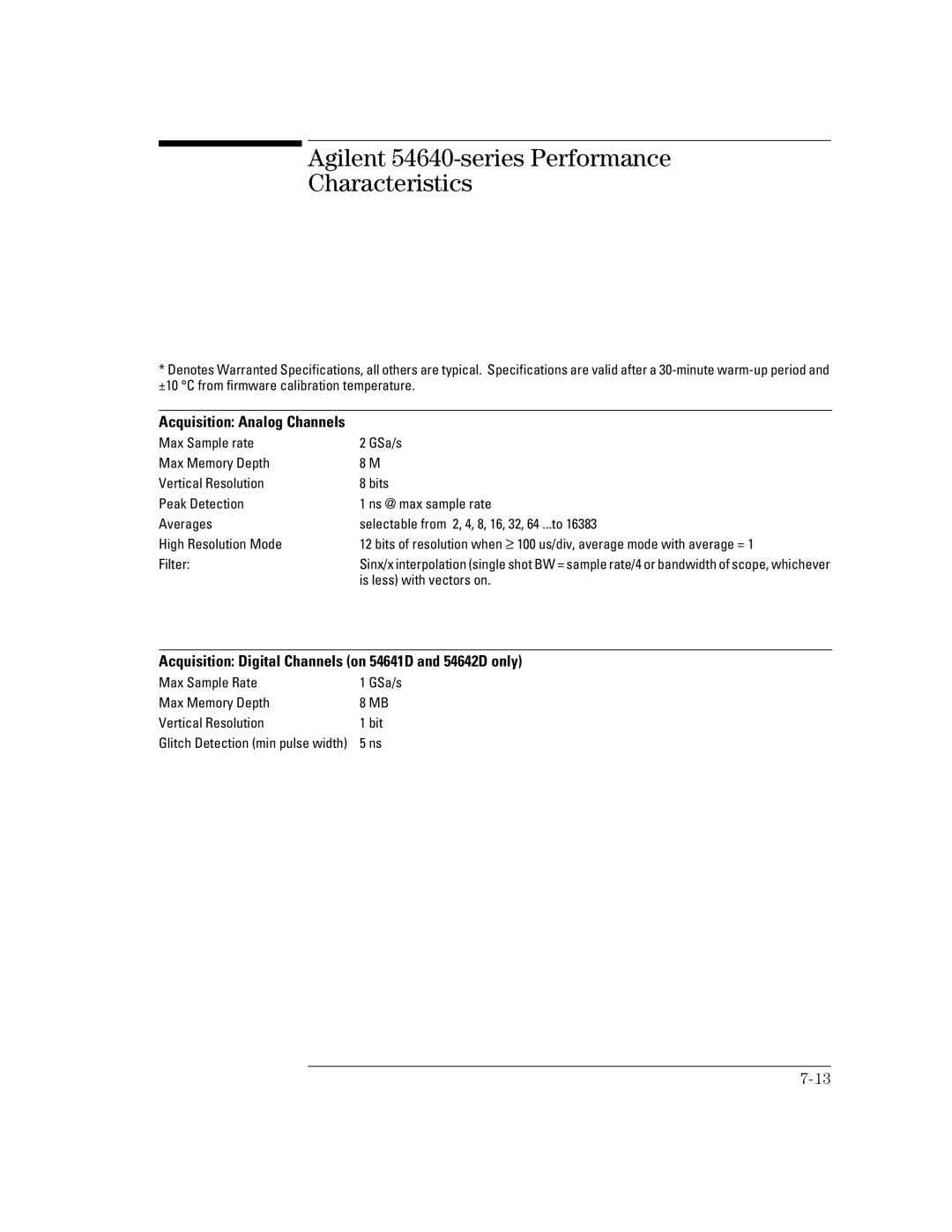 Agilent Technologies 24A, 54621D, 42A, 54621A, 22A, 41A manual Agilent 54640-series Performance Characteristics 