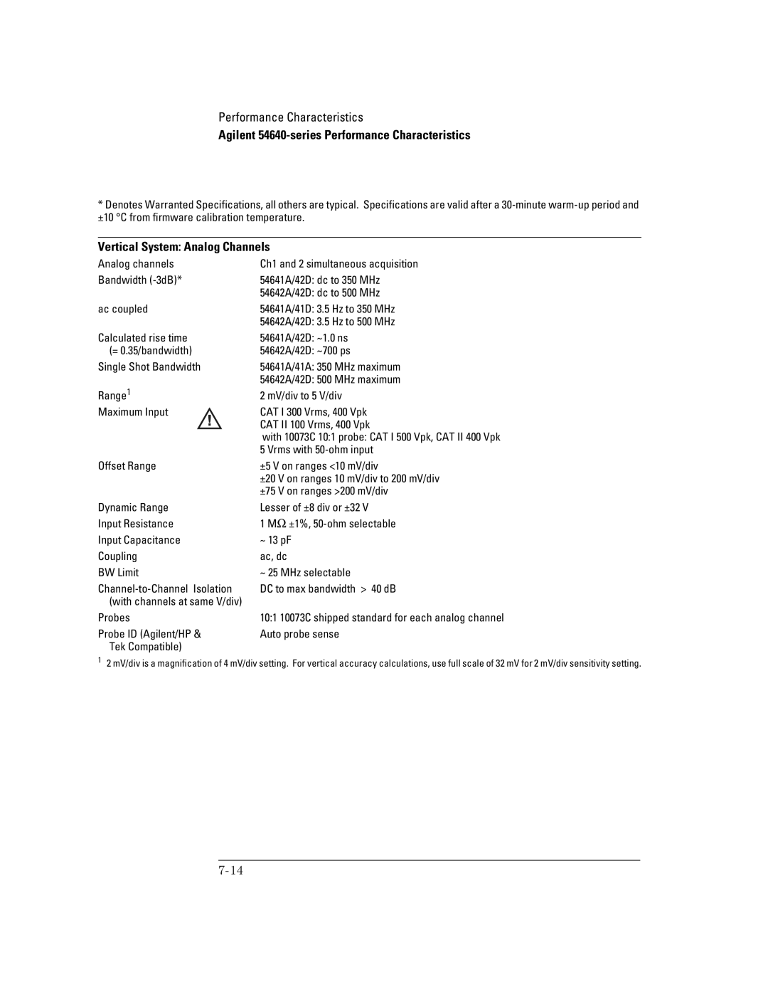 Agilent Technologies 42A, 54621D, 24A, 22A Agilent 54640-series Performance Characteristics, Vertical System Analog Channels 