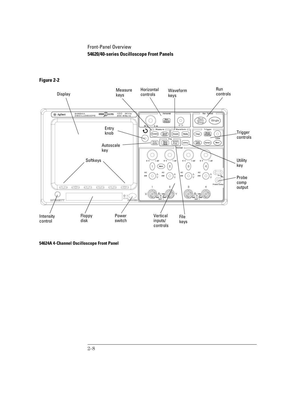 Agilent Technologies 22A, 54621D, 42A, 54621A, 41A manual 54624A 4-Channel Oscilloscope Front Panel 