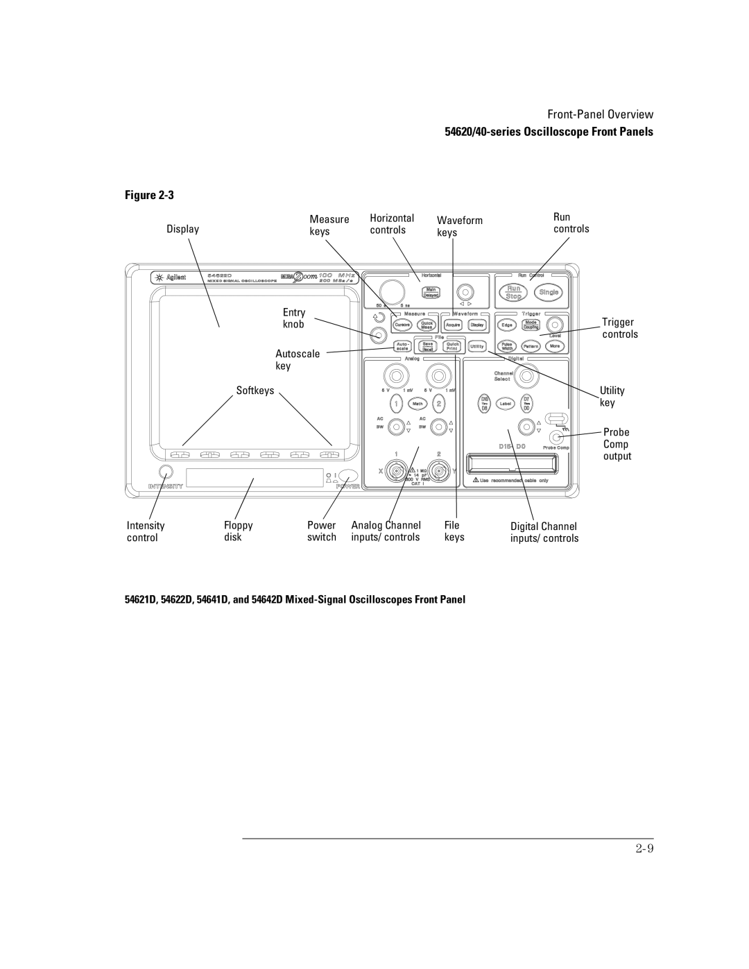 Agilent Technologies 41A, 54621D, 24A, 42A, 54621A, 22A manual Entry knob Autoscale key Softkeys 