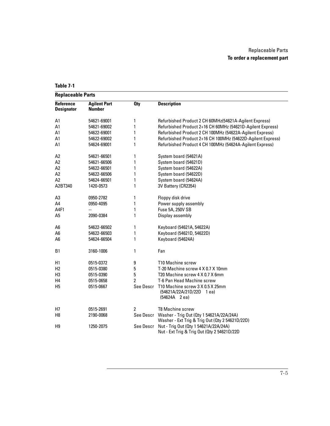 Agilent Technologies 54624A, 54621D, 54622D, 54622A, 54621A manual To order a replacement part Replaceable Parts 