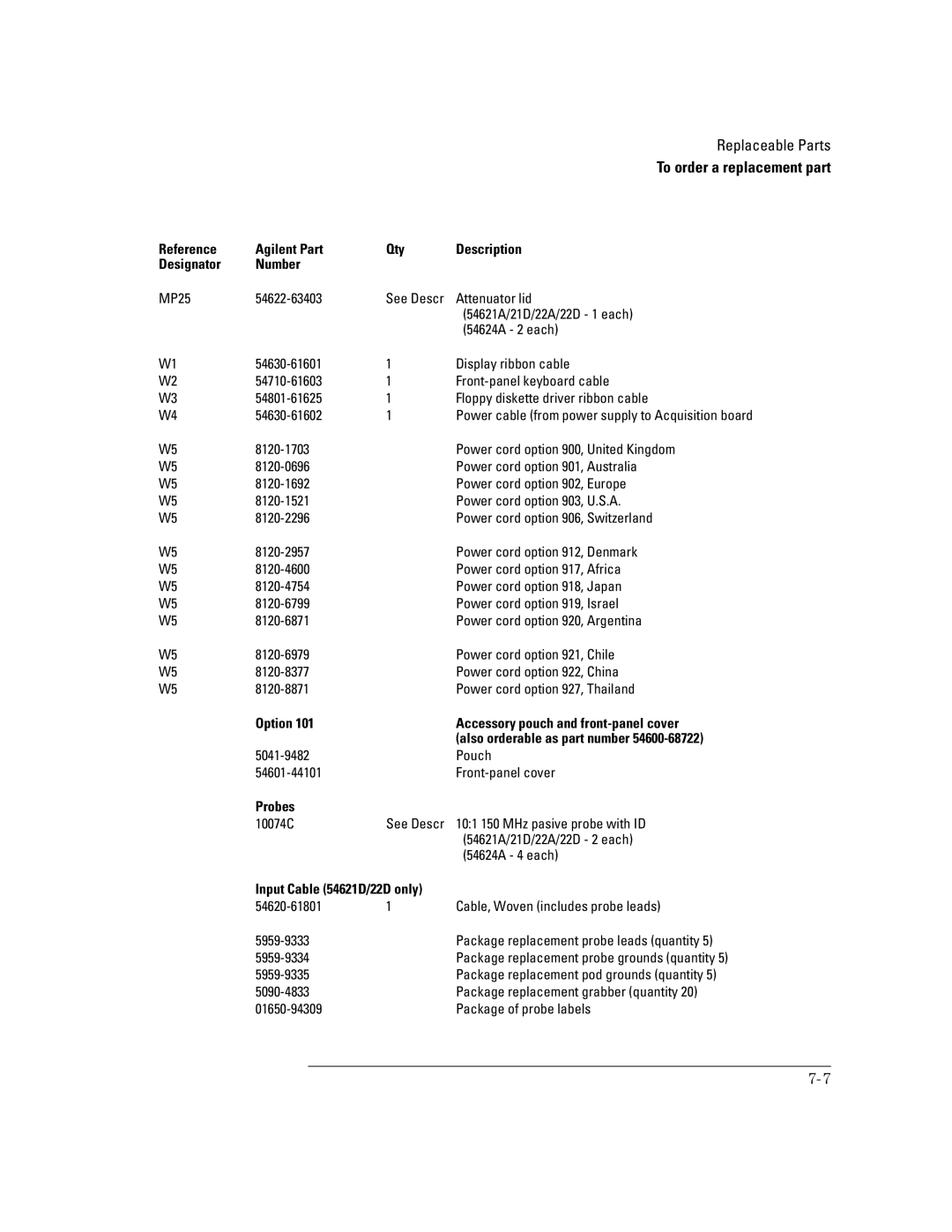 Agilent Technologies 54622D, 54624A manual Option Accessory pouch and front-panel cover, Probes, Input Cable 54621D/22D only 