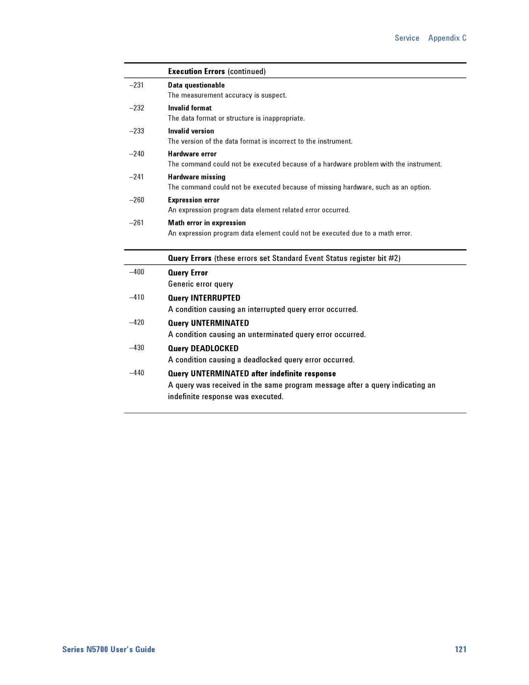 Agilent Technologies 5744A, 5752A Execution Errors, Query Error, Query Interrupted, Query Unterminated, Query Deadlocked 