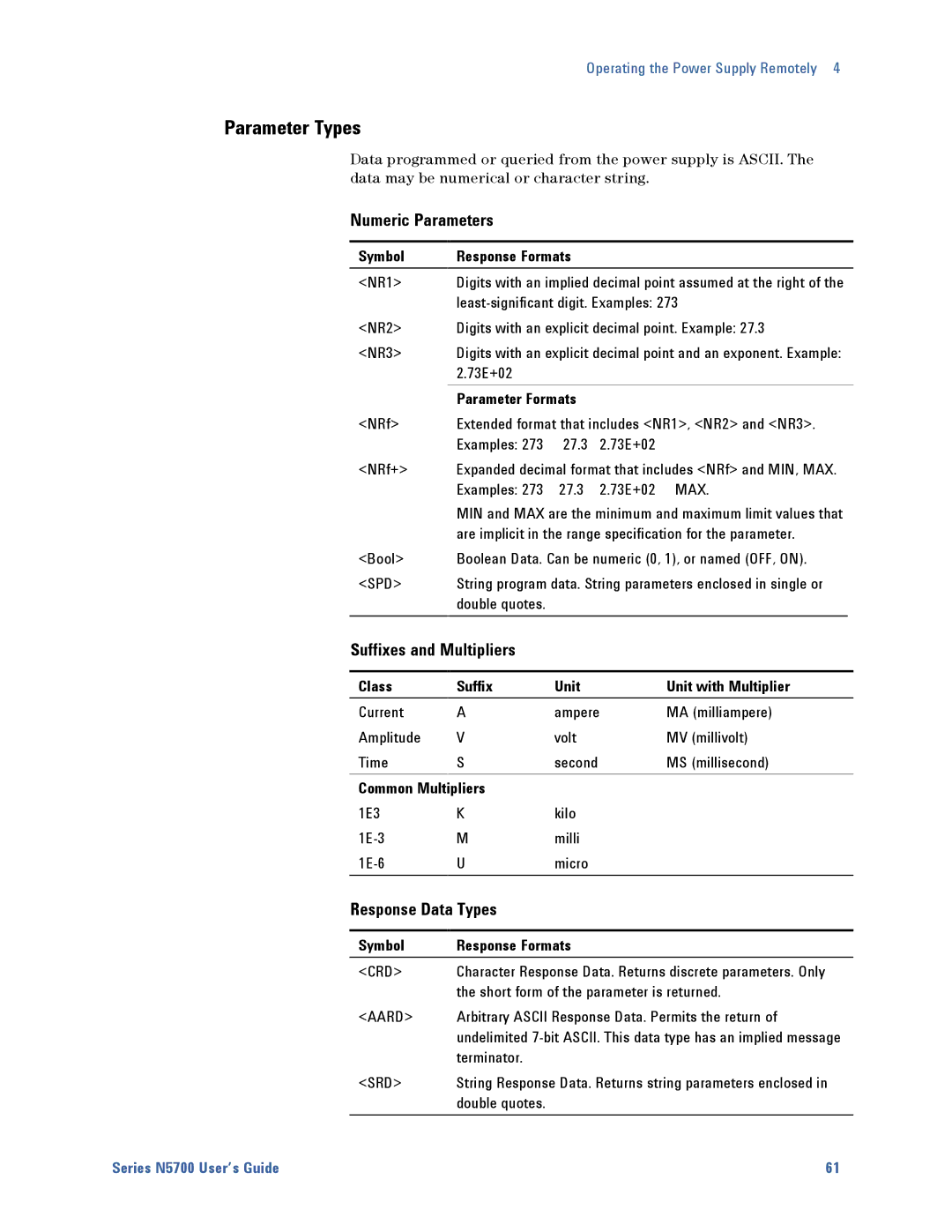 Agilent Technologies 5744A, 5752A, 5743A Parameter Types, Numeric Parameters, Suffixes and Multipliers, Response Data Types 