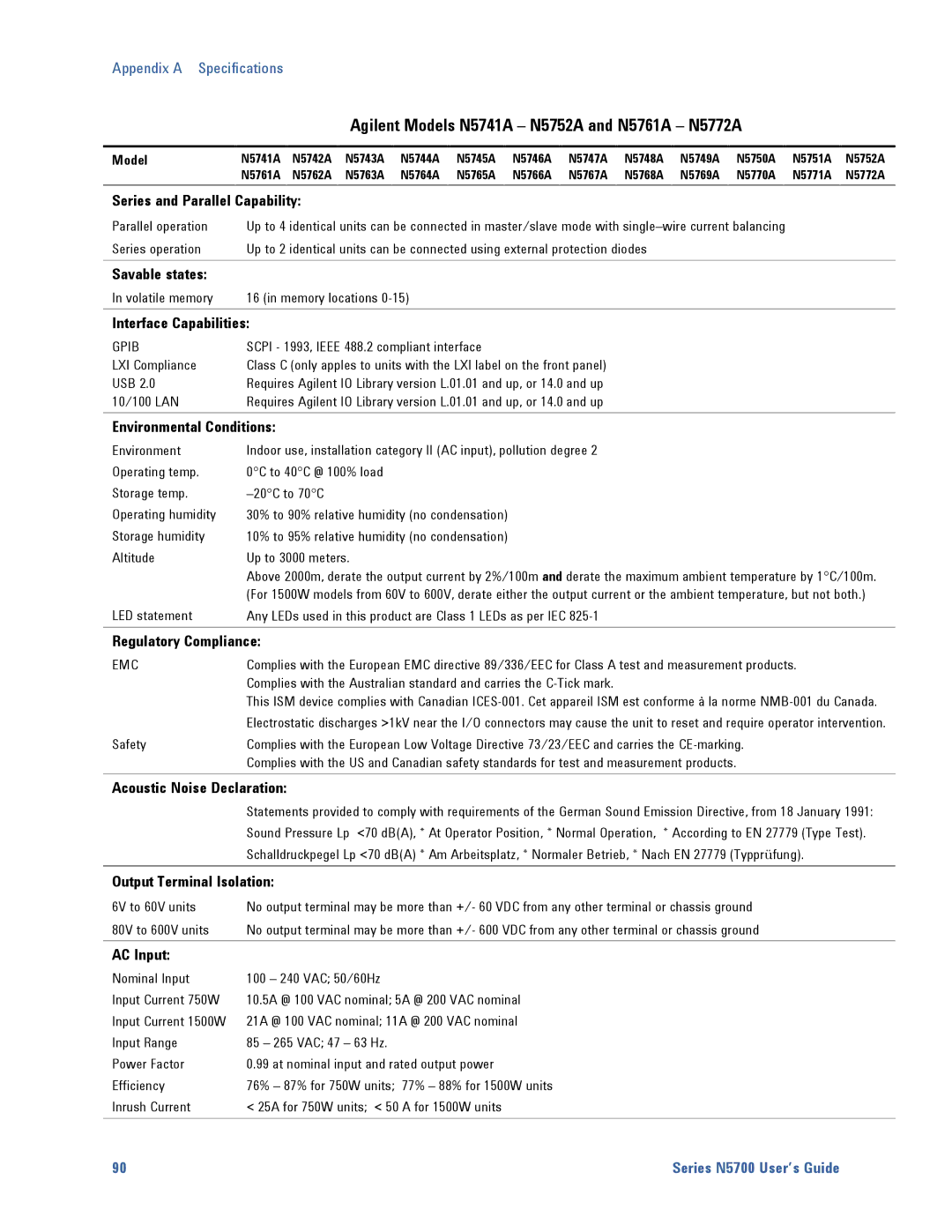 Agilent Technologies 5751A Series and Parallel Capability, Savable states, Interface Capabilities, Regulatory Compliance 