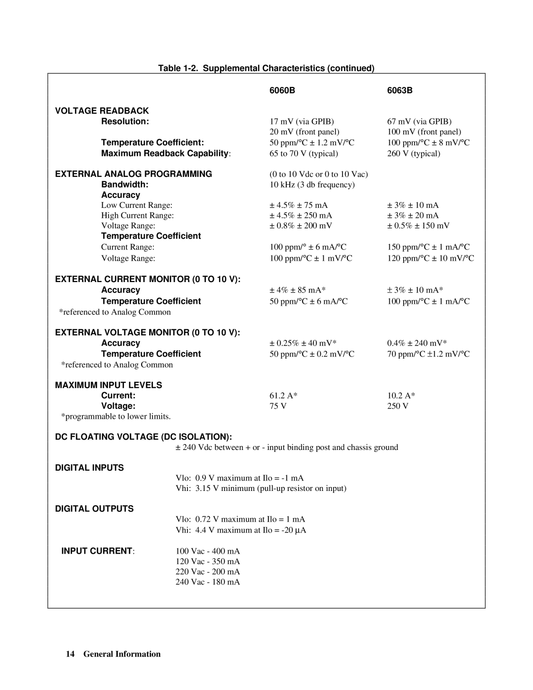 Agilent Technologies 5951-2826, 5951-2827 manual Maximum Readback Capability, Bandwidth 