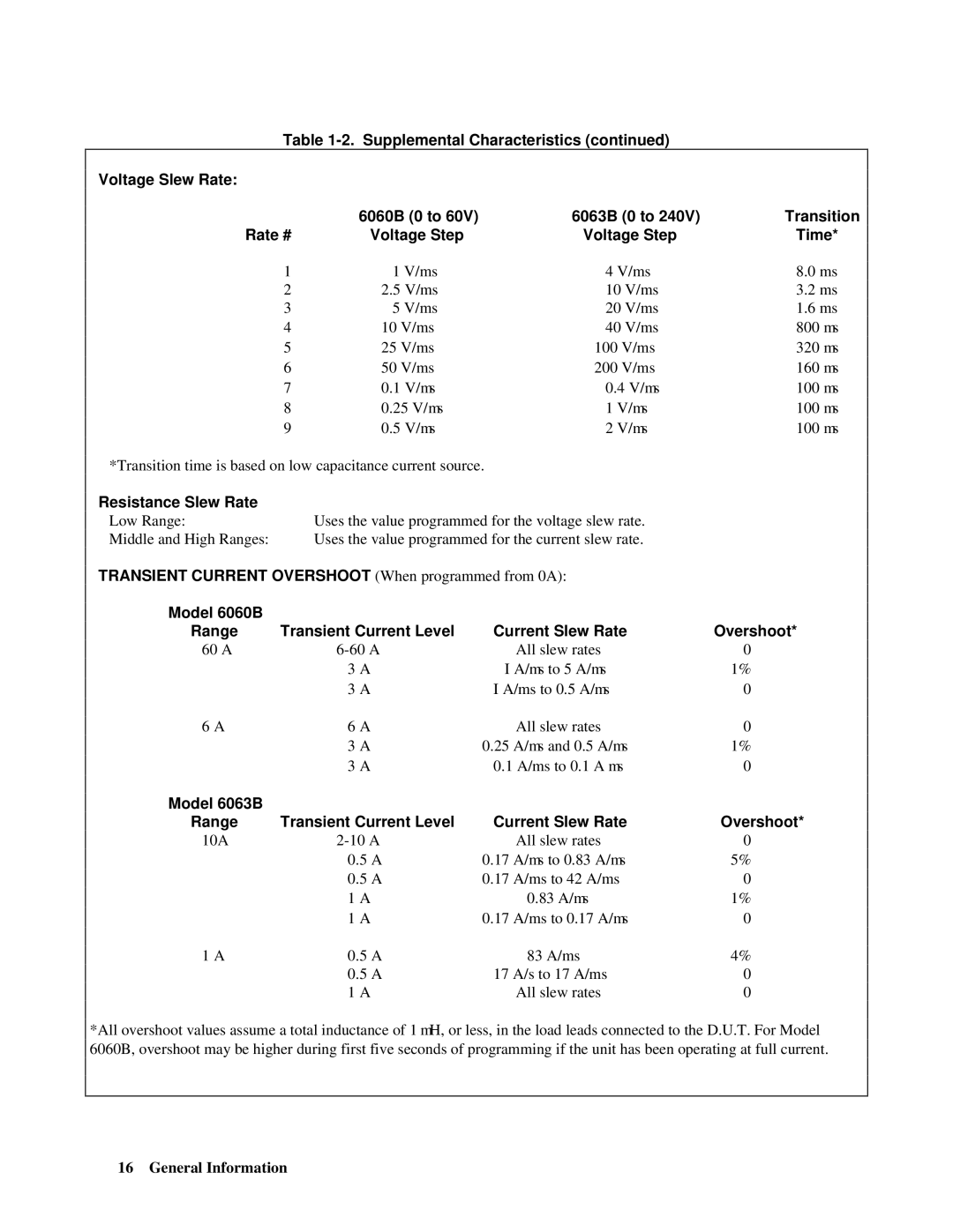 Agilent Technologies 5951-2826, 5951-2827 manual Resistance Slew Rate, Overshoot, Model 6063B Range Transient Current Level 