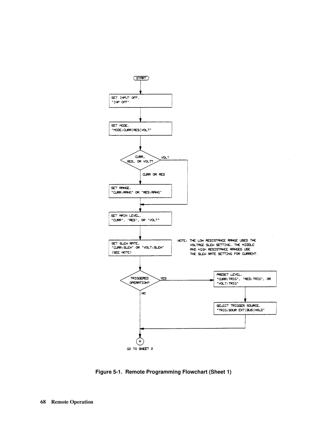 Agilent Technologies 5951-2826, 5951-2827 manual Remote Programming Flowchart Sheet 