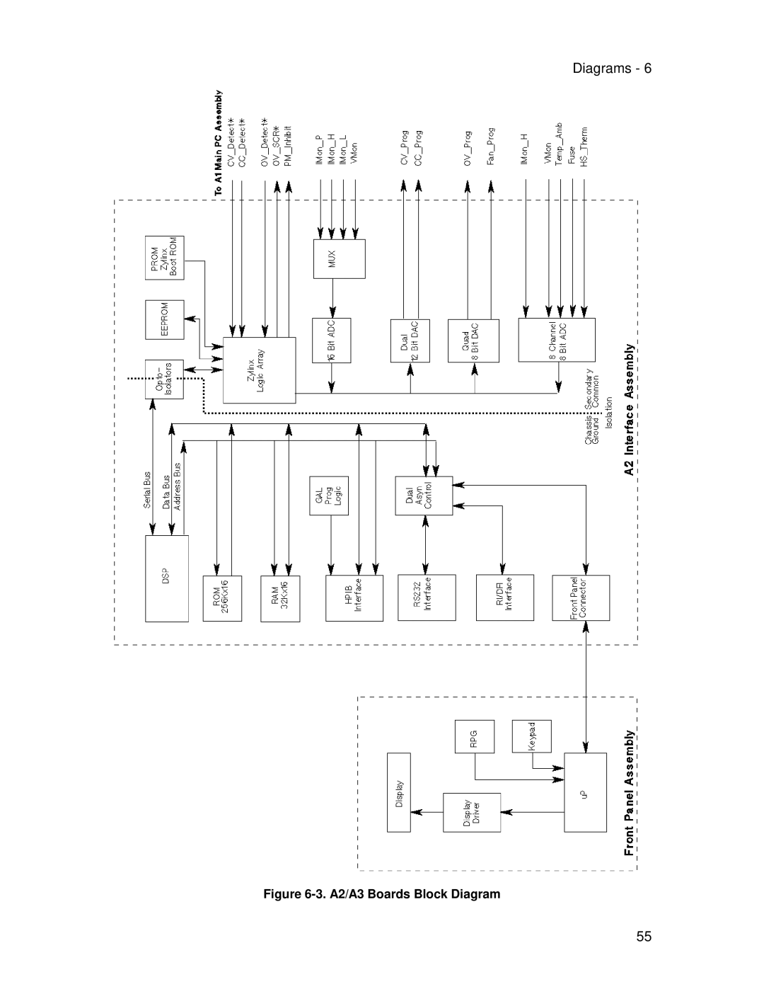 Agilent Technologies 5962-8200 service manual A2/A3 Boards Block Diagram 