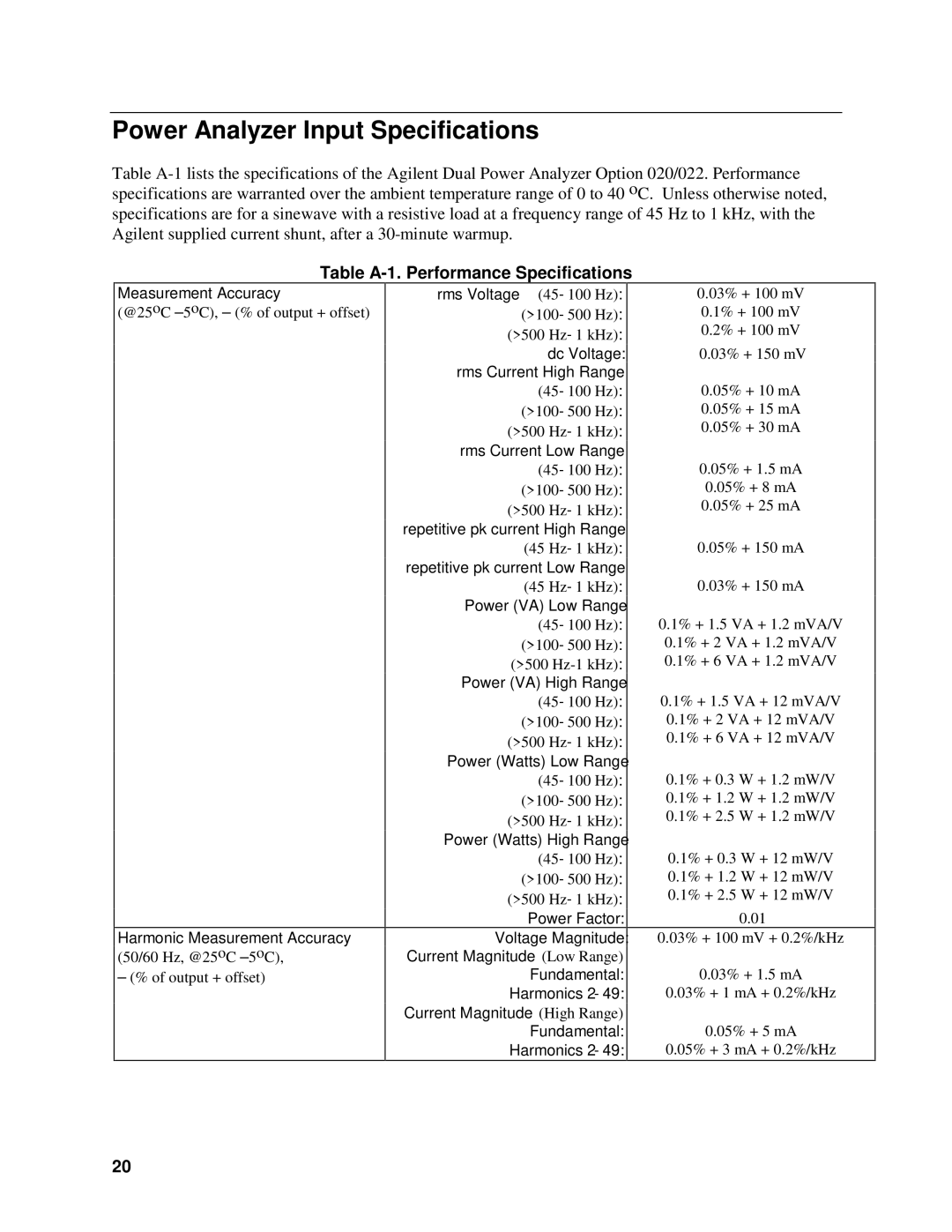 Agilent Technologies 5964-8134 manual Power Analyzer Input Specifications, Table A-1. Performance Specifications 