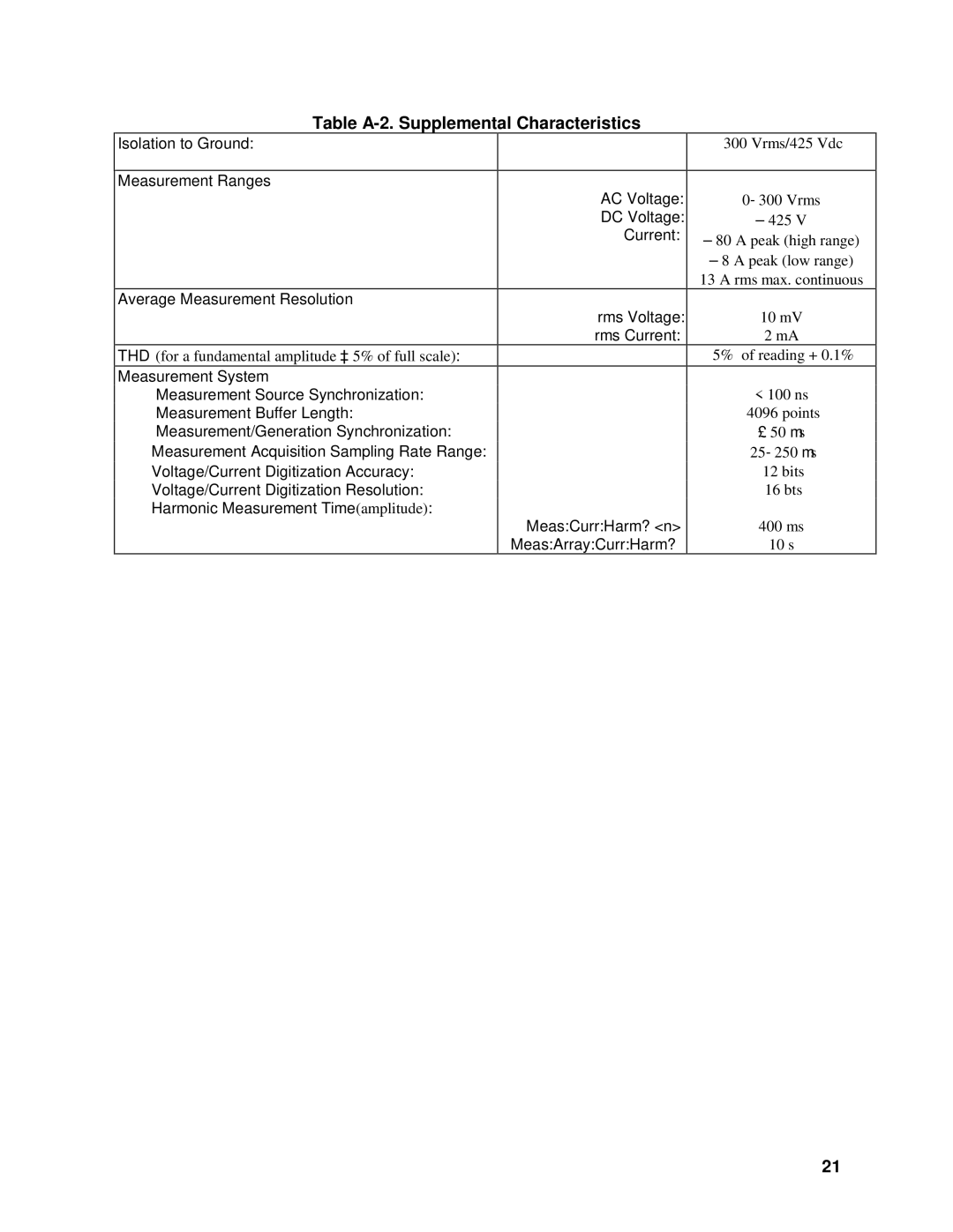 Agilent Technologies 5964-8134 manual Table A-2. Supplemental Characteristics 