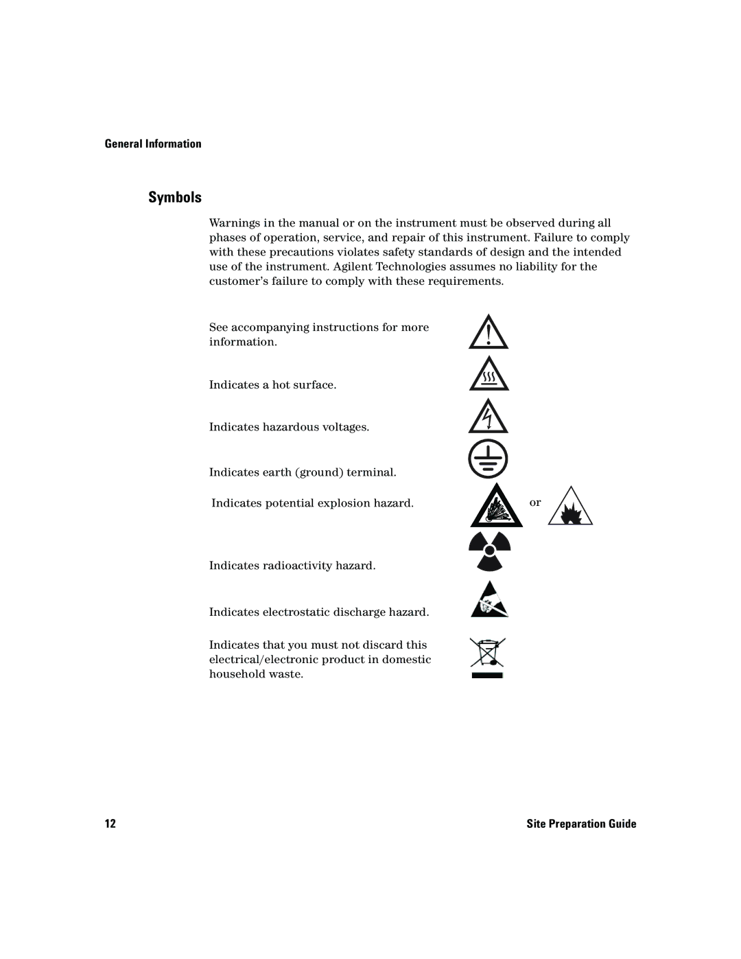 Agilent Technologies 5975 manual Symbols 