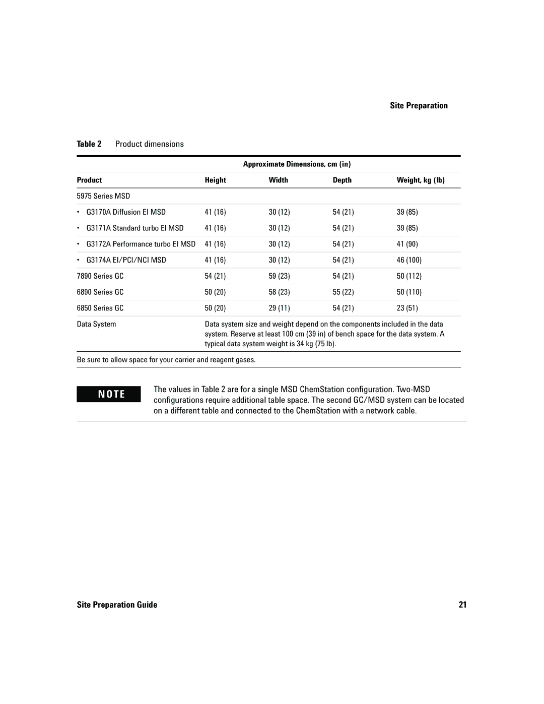 Agilent Technologies 5975 manual Product dimensions 