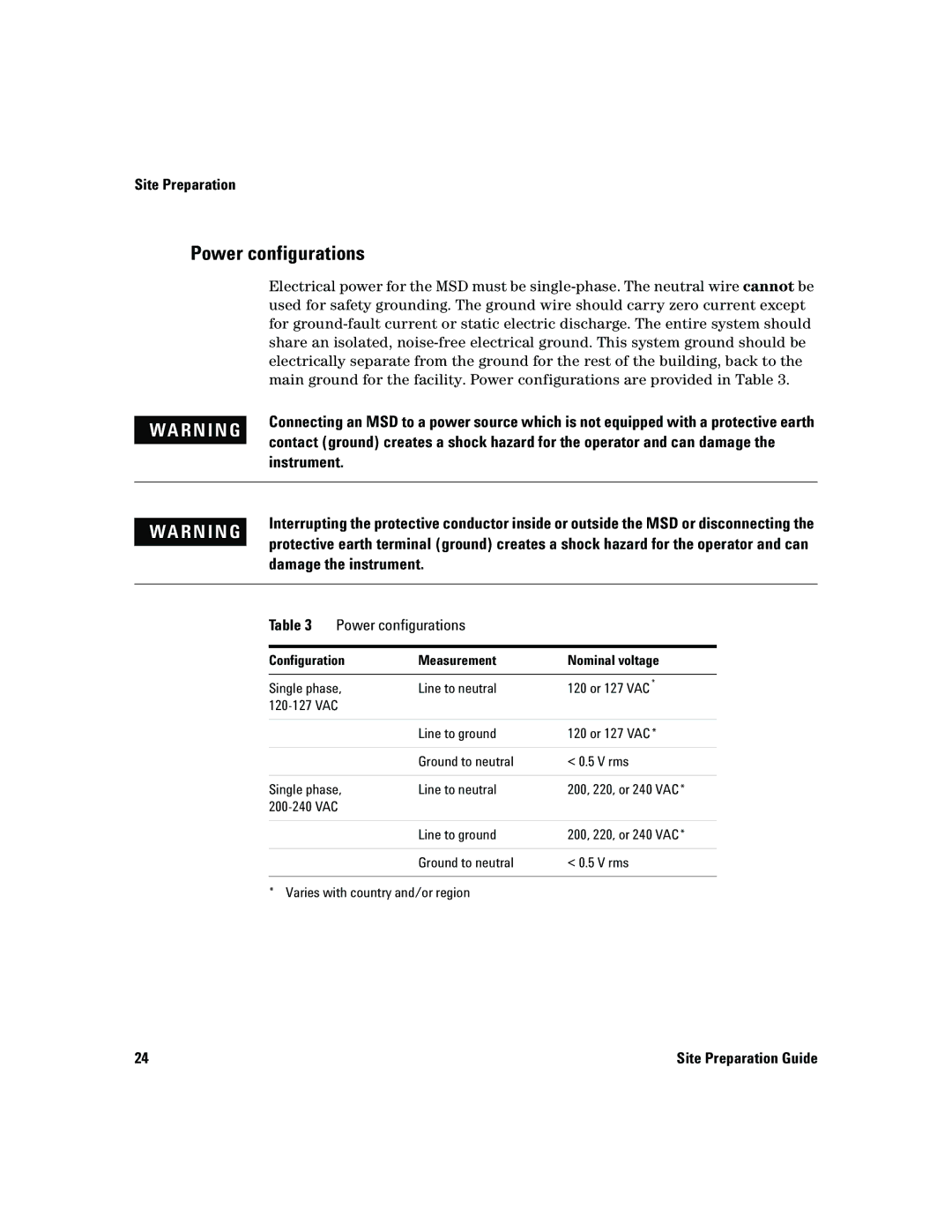 Agilent Technologies 5975 manual Power configurations, Configuration Measurement Nominal voltage 