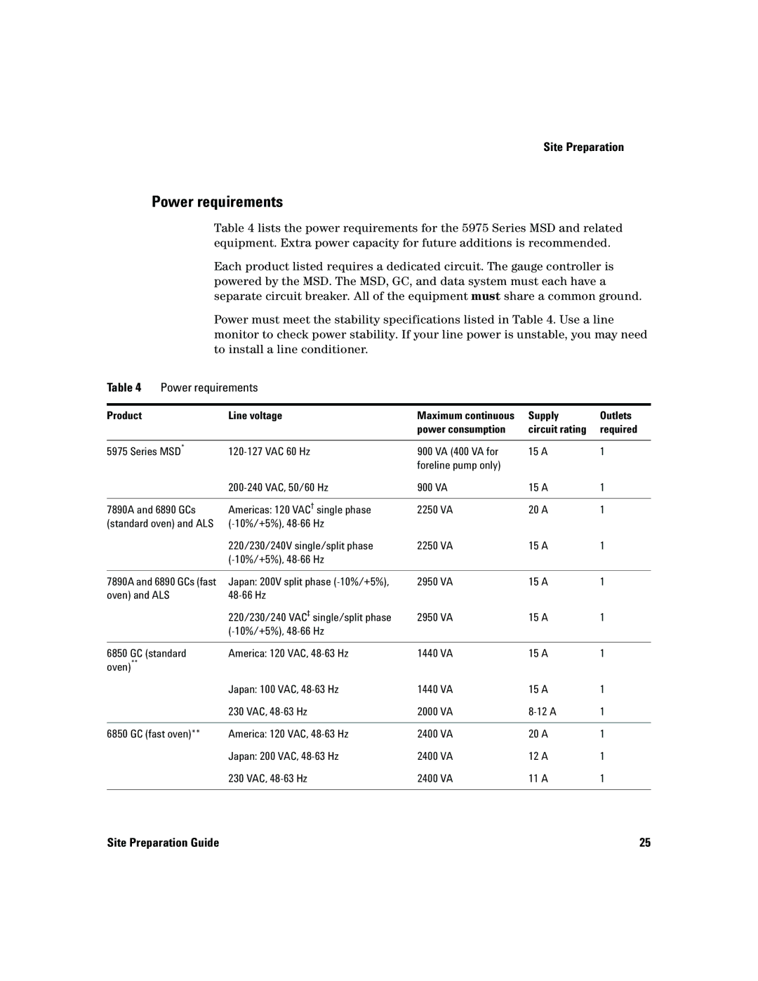 Agilent Technologies 5975 manual Power requirements, Product Line voltage, Supply Outlets Power consumption, Required 