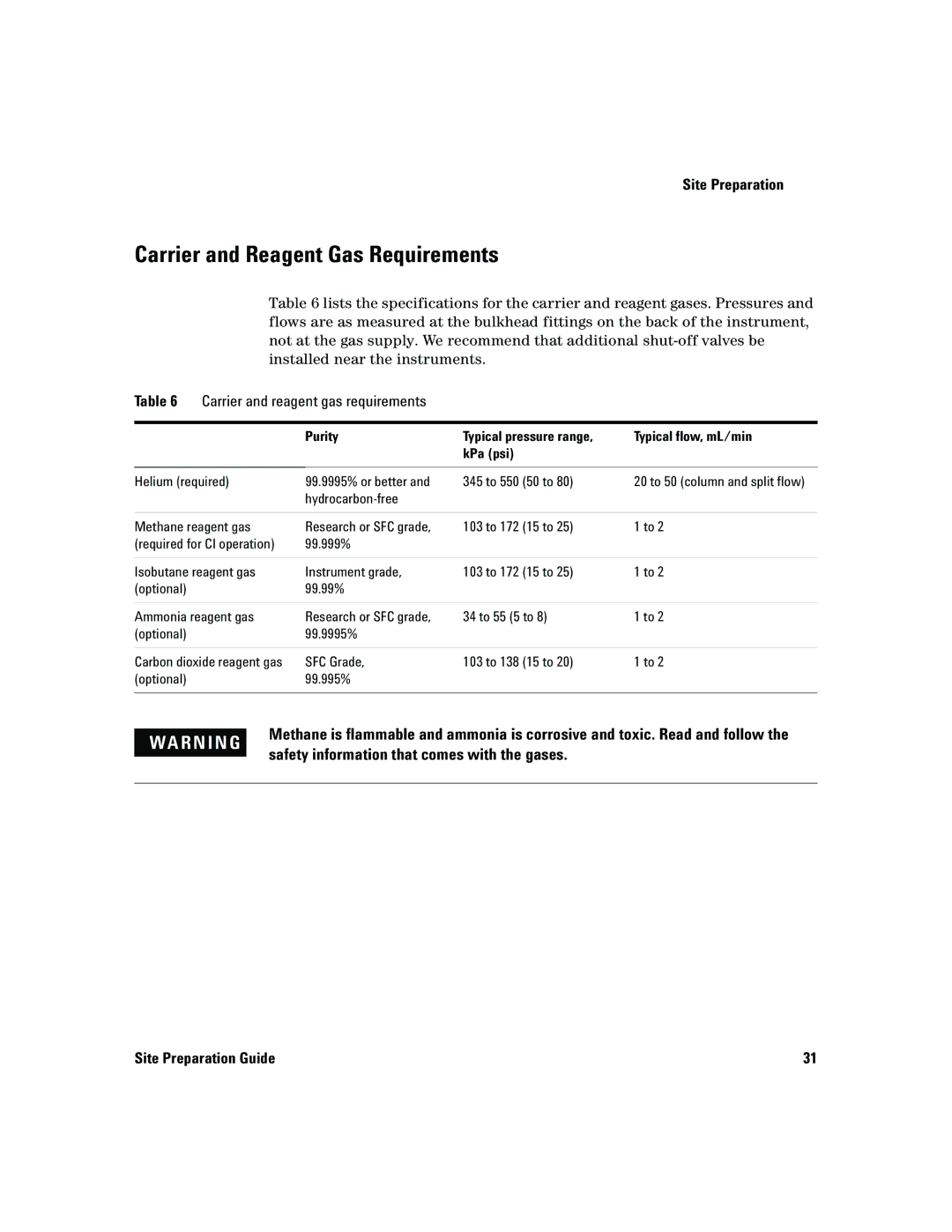 Agilent Technologies 5975 Carrier and Reagent Gas Requirements, Purity Typical pressure range Typical flow, mL/min KPa psi 