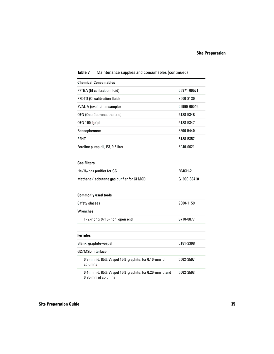 Agilent Technologies 5975 manual Chemical Consumables, Commonly used tools, Ferrules 