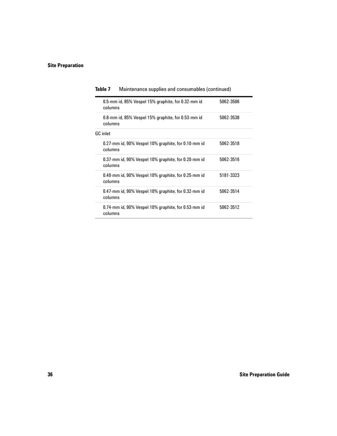 Agilent Technologies 5975 manual 5062-3506 