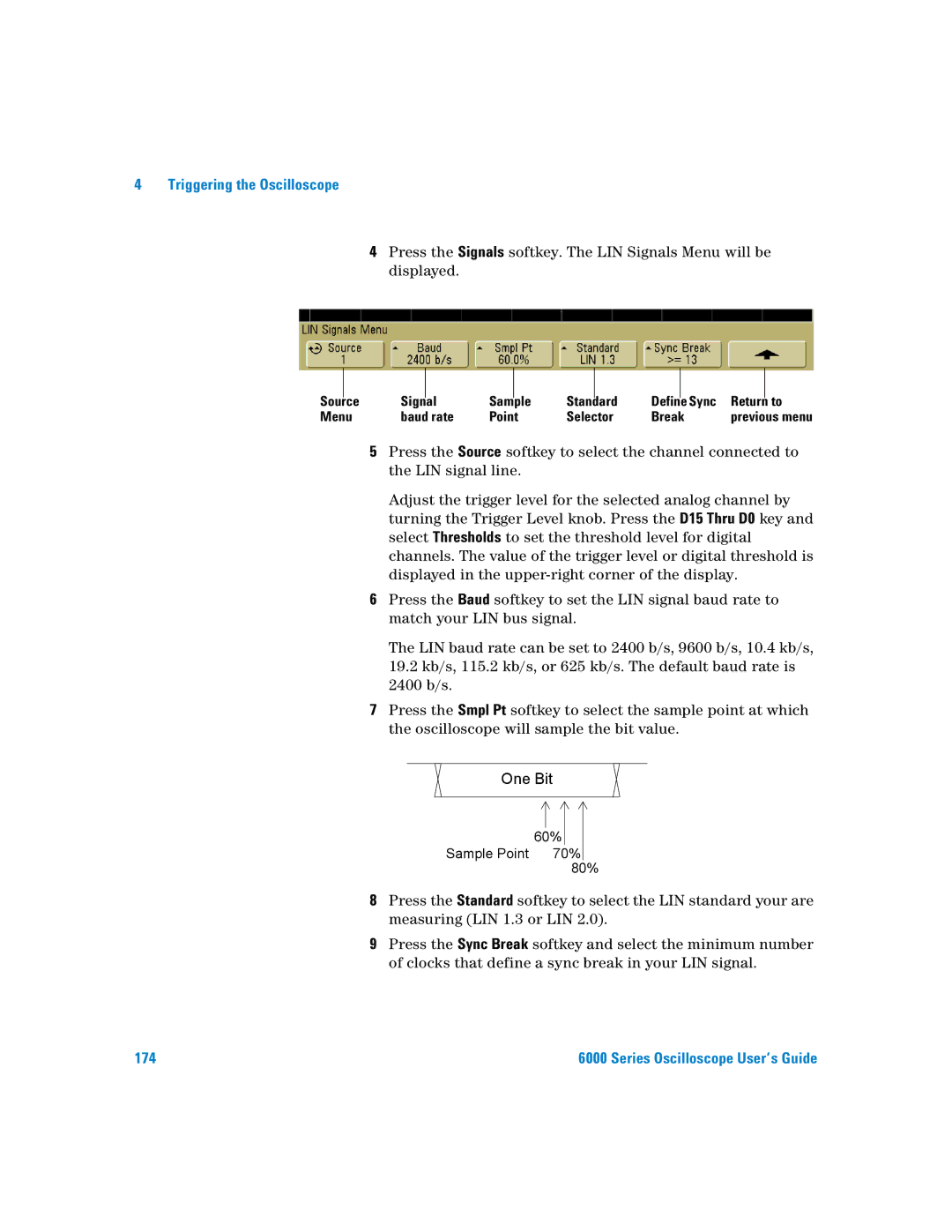 Agilent Technologies 6000 Series manual Source Signal Sample Standard, Menu Baud rate Point Selector Break 