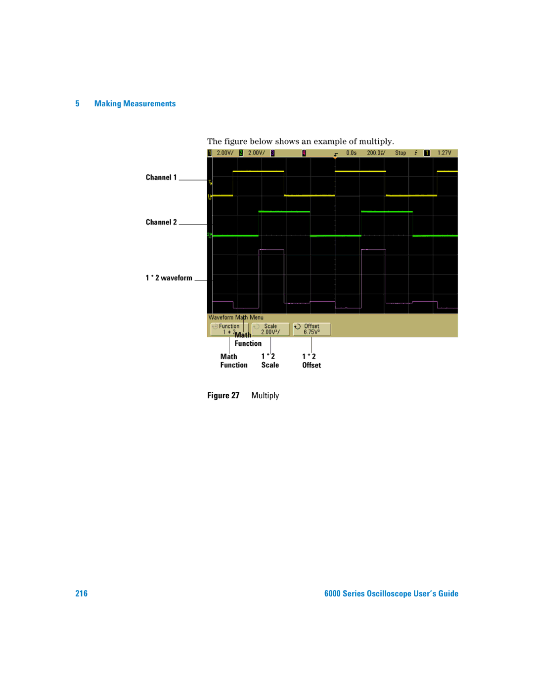 Agilent Technologies 6000 Series manual Multiply, Channel Waveform Math Function Scale 