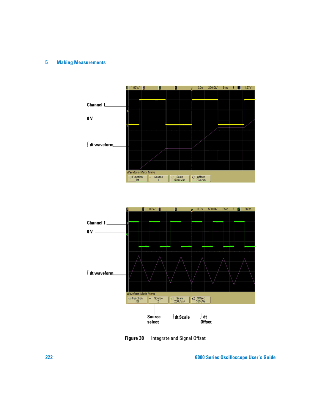 Agilent Technologies 6000 Series manual Integrate and Signal Offset, Channel Dt waveform Channel 1 0 Scale Source Select 